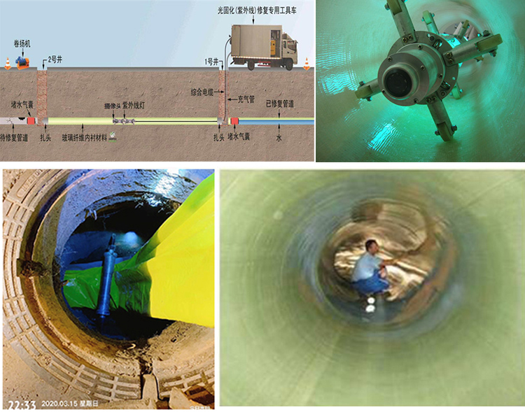 三道镇UV-CIPP内衬修复