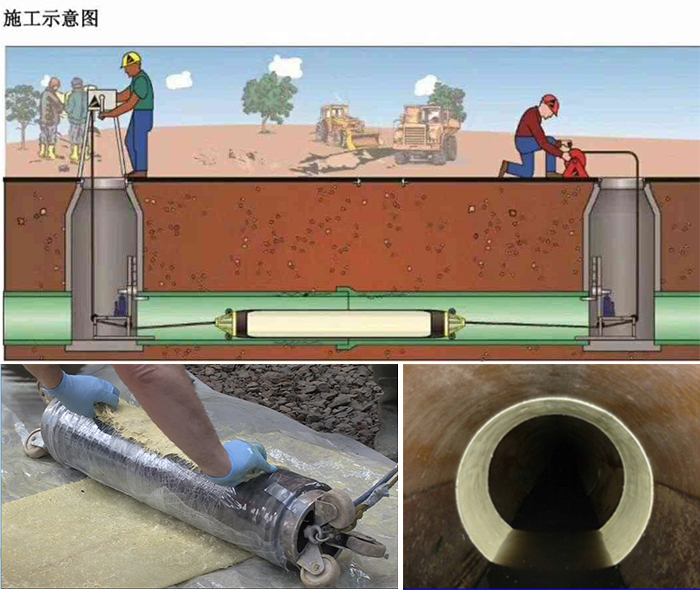 三道镇管道局部点状修复